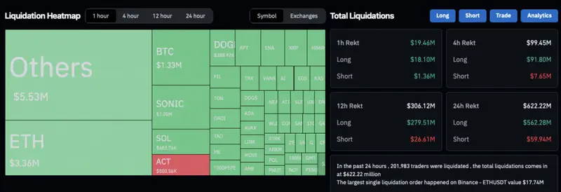 cryptocurrency liquidations